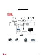 Preview for 15 page of E-line ELI-ECOM-4 User Manual