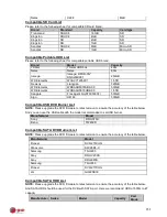 Preview for 190 page of E-line ELI-ECOM-4 User Manual