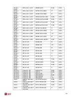 Preview for 193 page of E-line ELI-ECOM-4 User Manual