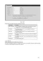 Предварительный просмотр 167 страницы E-line ELI-SIP2- NVR32 Manual