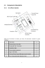 Preview for 9 page of e-LinkCare UBREATH PRO PF680 Manual