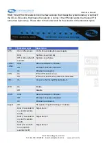 Предварительный просмотр 11 страницы E-Lins H820 Series User Manual