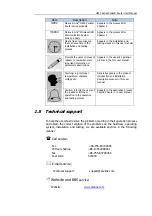 Preview for 4 page of E-Lins H900 Series User Manual