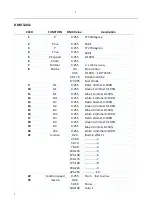 Preview for 5 page of E-LITES ELMH-19*15-WASH Quick Start Manual