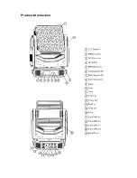 Предварительный просмотр 5 страницы E-LITES ELMH-36*15W-4IN1 User Manual