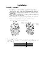 Предварительный просмотр 6 страницы E-LITES ELMH-36*15W-4IN1 User Manual