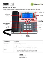 Предварительный просмотр 1 страницы E-MetroTel 5010 Quick Start Manual