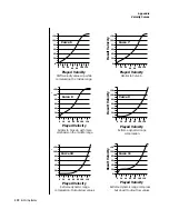 Preview for 180 page of E-Mu B-3 Operation Manual