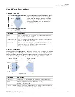 Preview for 63 page of E-Mu E-MU 1212M PCIE Manual