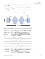 Preview for 65 page of E-Mu E-MU 1212M PCIE Manual