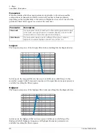 Preview for 88 page of E-Mu E-MU 1212M PCIE Manual