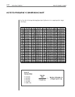 Предварительный просмотр 249 страницы E-Mu EMAX II Operation Manual