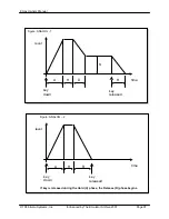 Preview for 96 page of E-Mu EMAX Owner'S Manual