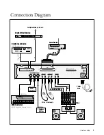 Preview for 15 page of E-Mu ESI-32 Operation Manual