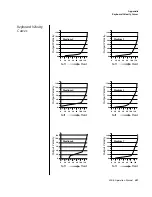 Preview for 241 page of E-Mu Mo'Phatt Keys MK-6 Operation Manual