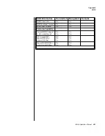 Preview for 251 page of E-Mu Mo'Phatt Keys MK-6 Operation Manual