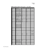 Preview for 252 page of E-Mu Mo'Phatt Keys MK-6 Operation Manual