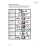 Preview for 151 page of E-Mu ProteusX Operation Manual