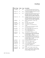 Предварительный просмотр 232 страницы E-Mu PX-7 Owner'S Manual