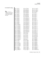 Preview for 227 page of E-Mu Vintage Keys Operation Manual