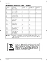 Предварительный просмотр 69 страницы E-Mu Xboard 25 Owner'S Manual