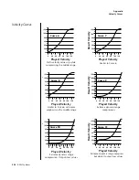 Preview for 344 page of E-Mu XL-7 Command Station Owner'S Manual