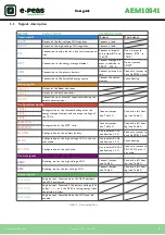 Preview for 4 page of E-peas AEM10941 User Manual