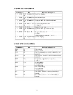 Предварительный просмотр 17 страницы E-Pos LD202 Manual