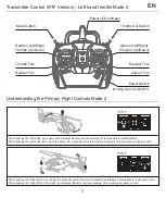 Preview for 9 page of E sky 150 V3 Series User Manual