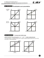 Предварительный просмотр 10 страницы E sky ET6I Instruction Manual