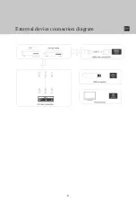 Preview for 7 page of E Star LEDTV22R1T2 User Manual