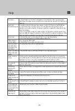 Preview for 28 page of E Star LEDTV22R1T2 User Manual