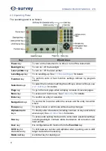 Preview for 14 page of e-survey E3L User Manual