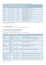 Preview for 19 page of E-T-A ControlPlex CPC12 T Series User Manual