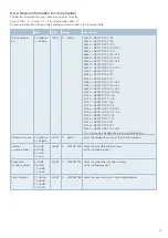 Preview for 23 page of E-T-A ControlPlex CPC12 T Series User Manual