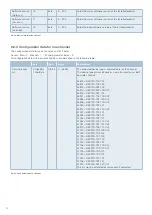 Preview for 24 page of E-T-A ControlPlex CPC12 T Series User Manual