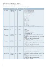 Preview for 26 page of E-T-A ControlPlex CPC12 T Series User Manual