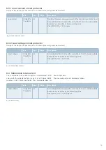 Preview for 19 page of E-T-A ControlPlex CPC20PN User Manual