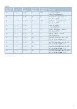 Preview for 21 page of E-T-A ControlPlex CPC20PN User Manual