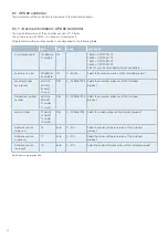 Preview for 22 page of E-T-A ControlPlex CPC20PN User Manual