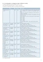 Preview for 23 page of E-T-A ControlPlex CPC20PN User Manual