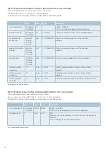 Preview for 26 page of E-T-A ControlPlex CPC20PN User Manual