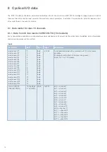 Preview for 18 page of E-T-A ControlPlex EM12D-TIO User Manual