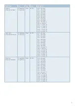 Preview for 19 page of E-T-A ControlPlex EM12D-TIO User Manual