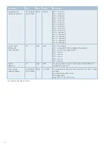 Preview for 20 page of E-T-A ControlPlex EM12D-TIO User Manual