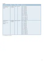 Preview for 21 page of E-T-A ControlPlex EM12D-TIO User Manual