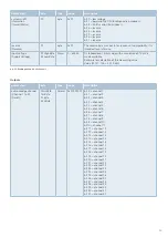 Preview for 25 page of E-T-A ControlPlex EM12D-TIO User Manual