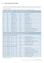 Preview for 27 page of E-T-A ControlPlex EM12D-TIO User Manual