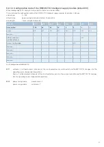 Preview for 31 page of E-T-A ControlPlex EM12D-TIO User Manual