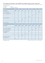 Preview for 32 page of E-T-A ControlPlex EM12D-TIO User Manual